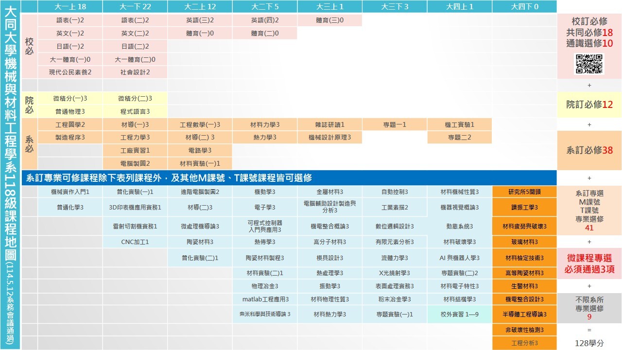 113學年度課程地圖P1