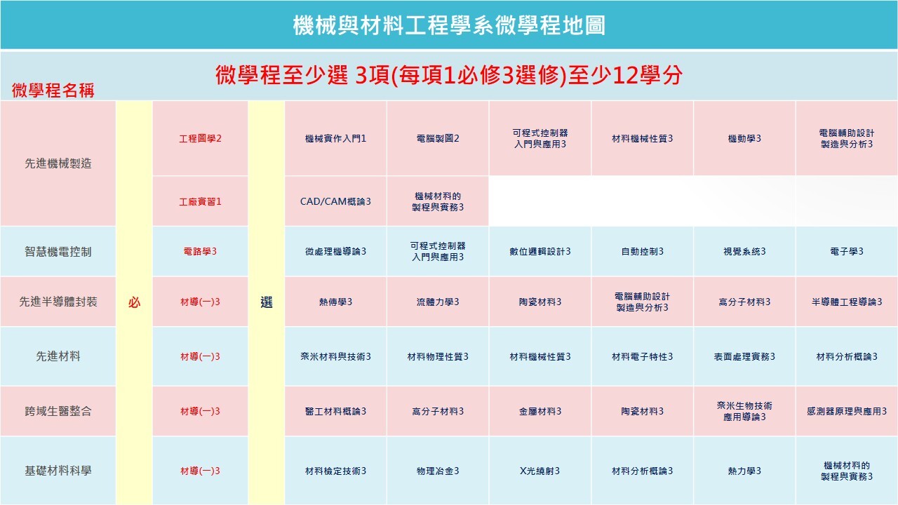 115學年度課程地圖P2