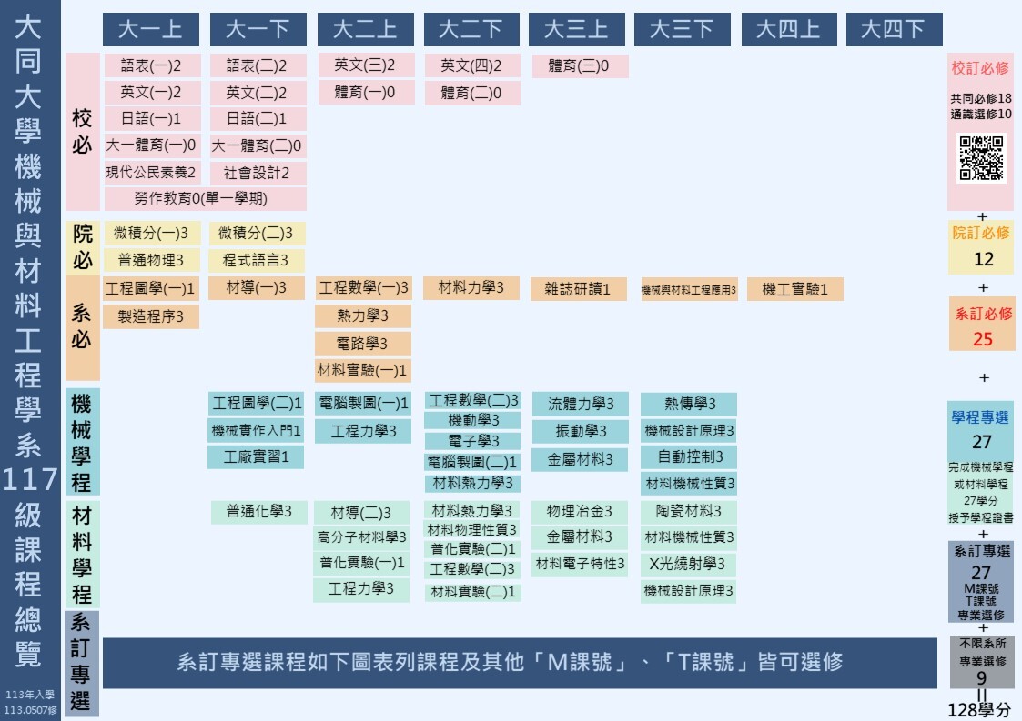 113學年度課程地圖P1