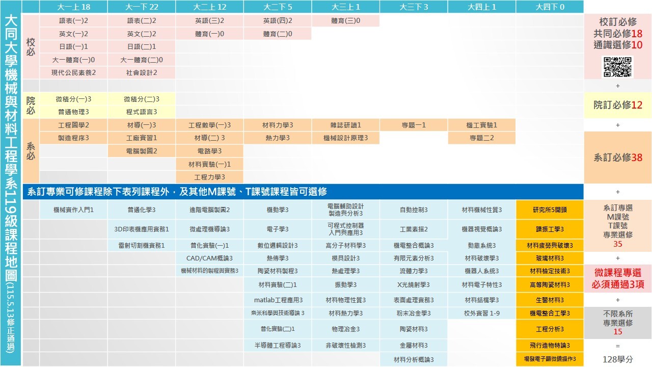 115學年度課程地圖P1