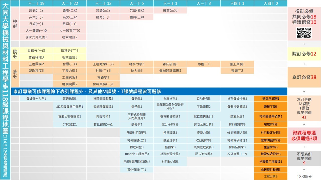 114學年度課程地圖P1
