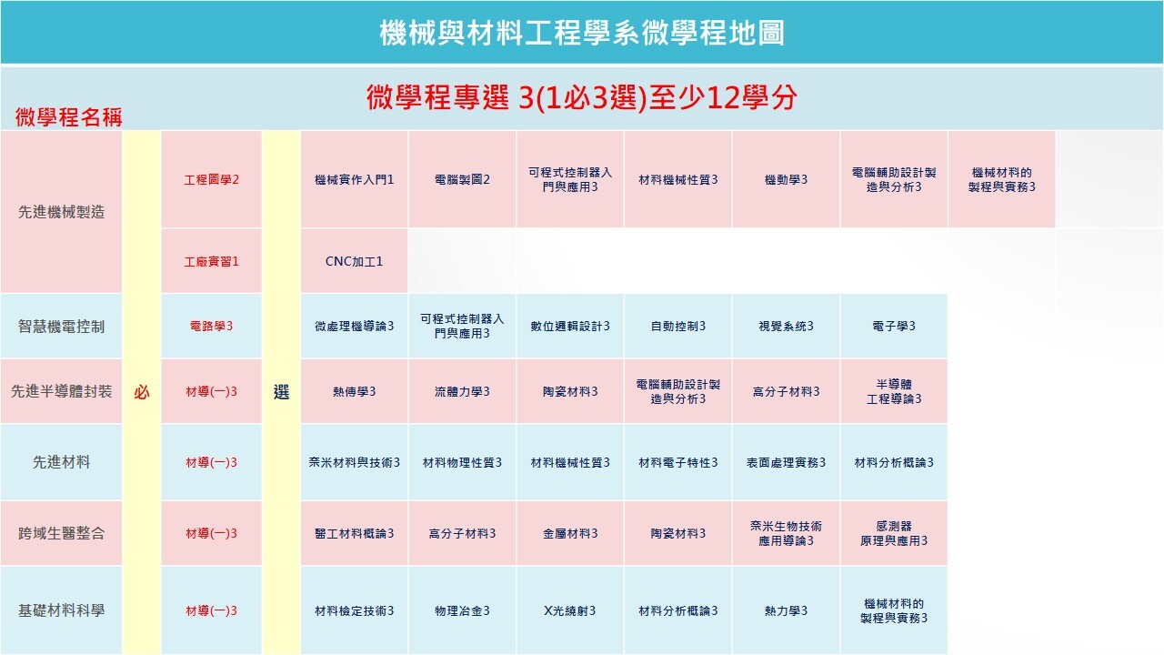 113學年度課程地圖P2