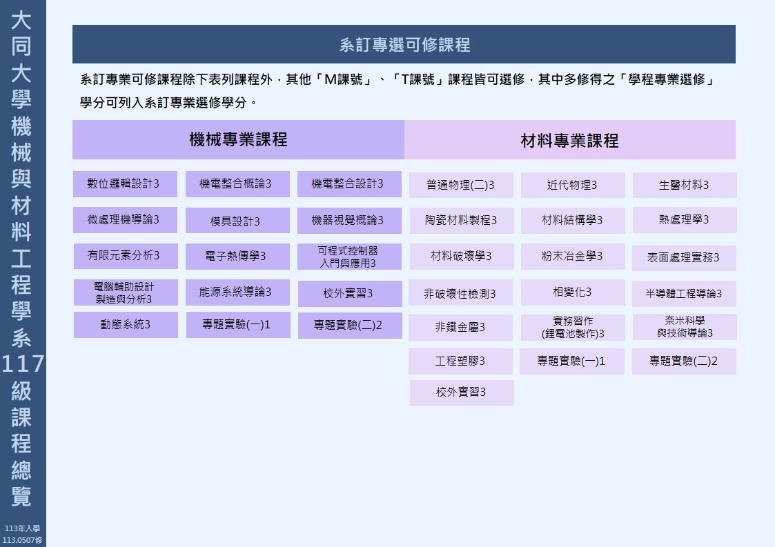 113學年度課程地圖P2