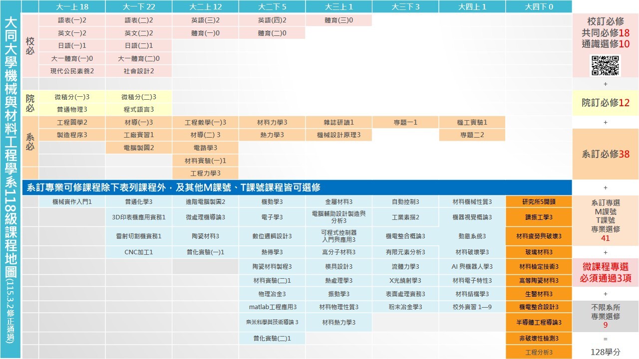 114學年度課程地圖P1